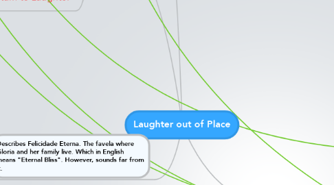 Mind Map: Laughter out of Place