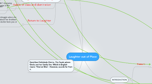 Mind Map: Laughter out of Place