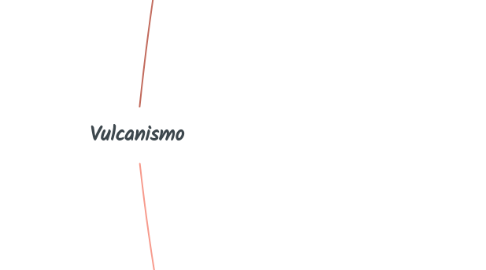 Mind Map: Vulcanismo