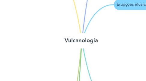 Mind Map: Vulcanologia