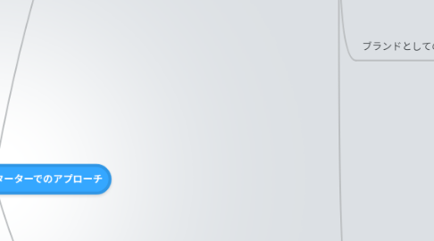 Mind Map: 忍者プロダクトキックスターターでのアプローチ