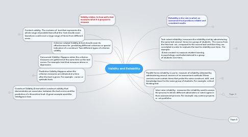 Mind Map: Validity and Reliability