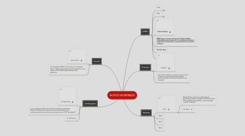 Mind Map: AUTOS INCREIBLES