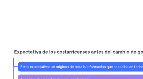 Mind Map: Expectativa de los costarricenses antes del cambio de gobierno