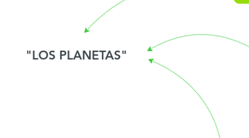 Mind Map: "LOS PLANETAS"