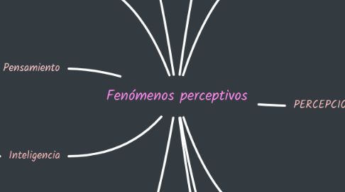 Mind Map: Fenómenos perceptivos