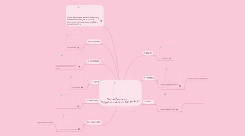 Mind Map: Días de Descanso Obligatorios Artículo 74 LFT