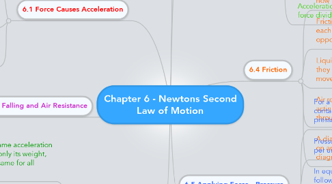 Mind Map: Chapter 6 - Newtons Second Law of Motion