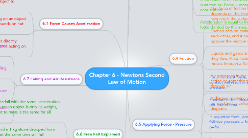 Mind Map: Chapter 6 - Newtons Second Law of Motion