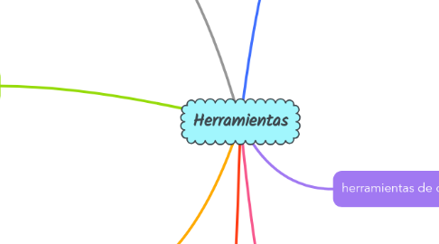 Mind Map: Herramientas