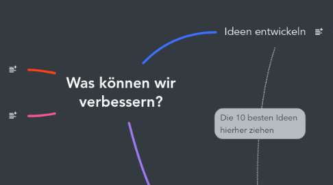 Mind Map: Was können wir verbessern?