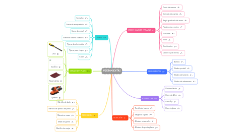 Mind Map: HERRAMIENTAS