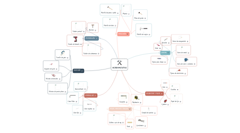 Mind Map: HERRAMIENTAS