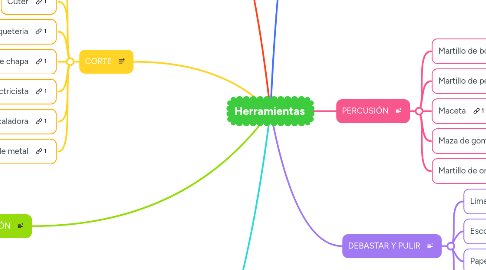 Mind Map: Herramientas