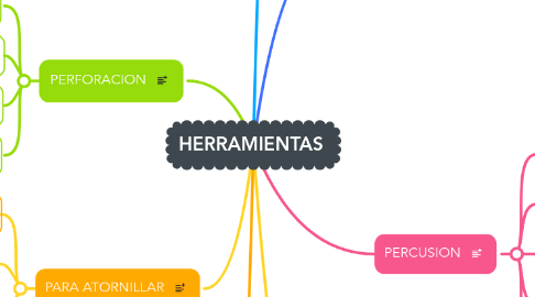 Mind Map: HERRAMIENTAS