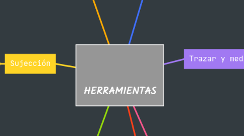 Mind Map: HERRAMIENTAS