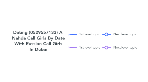 Mind Map: Dating (0529557133) Al Nahda Call Girls By Date With Russian Call Girls In Dubai