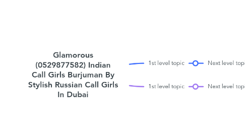 Mind Map: Glamorous (0529877582) Indian Call Girls Burjuman By Stylish Russian Call Girls In Dubai