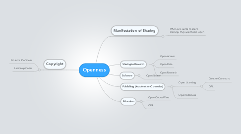 Mind Map: Openness