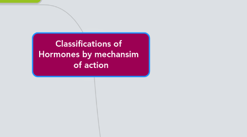 Mind Map: Classifications of Hormones by mechansim of action