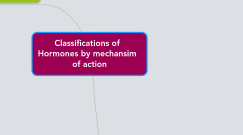 Mind Map: Classifications of   Hormones by mechansim   of action