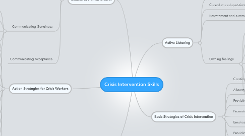 Mind Map: Crisis Intervention Skills