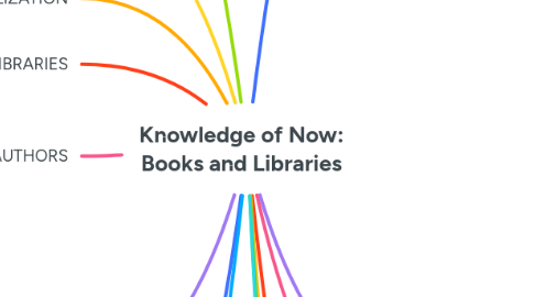 Mind Map: Knowledge of Now: Books and Libraries