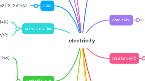 Mind Map: electricity