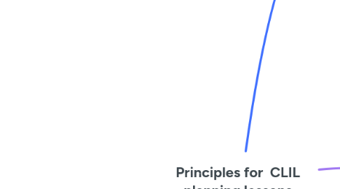 Mind Map: Principles for CLIL planning lessons