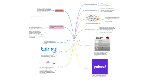 Mind Map: Motores de busqueda