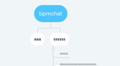 Mind Map: bpmchat