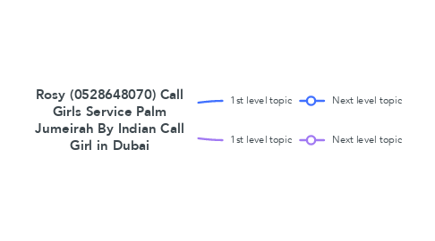 Mind Map: Rosy (0528648070) Call Girls Service Palm Jumeirah By Indian Call Girl in Dubai
