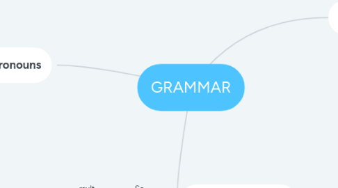 Mind Map: GRAMMAR