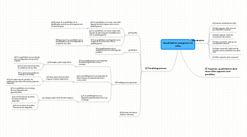 Mind Map: Quadrilatères: polygones à 4 côtés