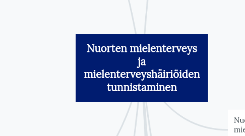 Mind Map: Nuorten mielenterveys ja mielenterveyshäiriöiden tunnistaminen