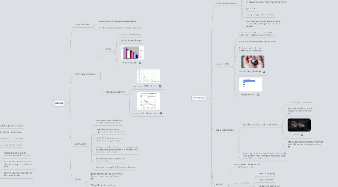 Mind Map: FFAI Problems and Solutions