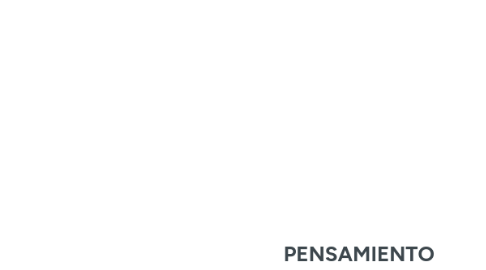 Mind Map: PENSAMIENTO COMPLEJO