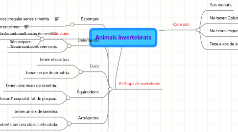 Mind Map: Animals Invertebrats