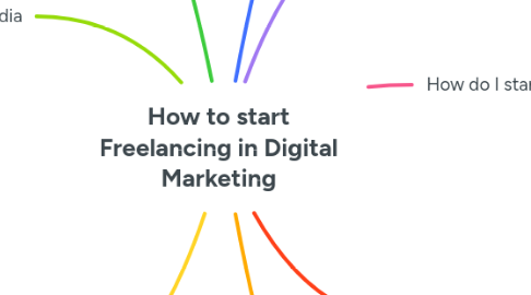 Mind Map: How to start Freelancing in Digital Marketing