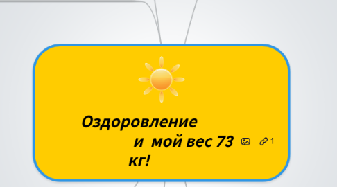 Mind Map: Оздоровление и мой вес 73 кг!
