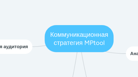 Mind Map: Коммуникационная стратегия MPtool