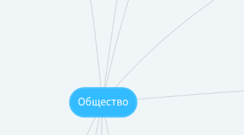 Mind Map: Общество