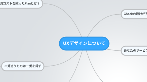 Mind Map: UXデザインについて