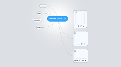 Mind Map: Essen und Trinken