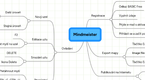 Mind Map: Mindmeister