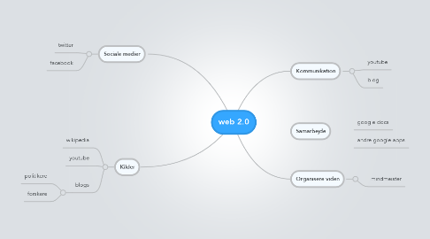 Mind Map: web 2.0