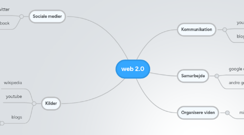 Mind Map: web 2.0