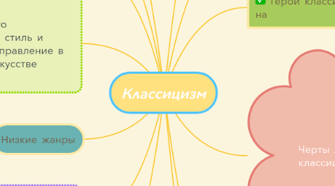 Mind Map: Классицизм