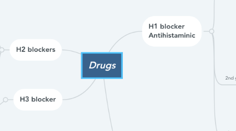 Mind Map: Drugs