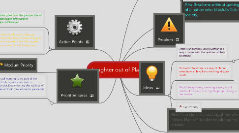 Mind Map: Laughter out of Place